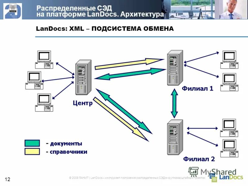 архитектура документов. схема изменения архитектуры ит решения. структура системы электронного документооборота схема. логическая архитектура системы. архитектура сервиса электронного документооборота.