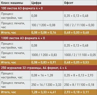 Москва почем твои