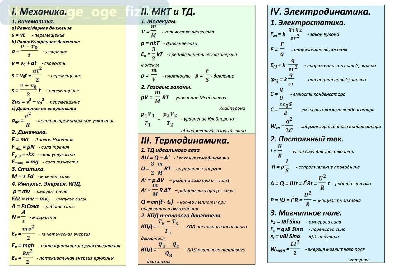 Основные формулы по физике для ЕГЭ. Основные формулы физики для ЕГЭ. Основные формулы по физике для ЕГЭ механика. Список формул по физике для ЕГЭ. Все формулы электродинамики