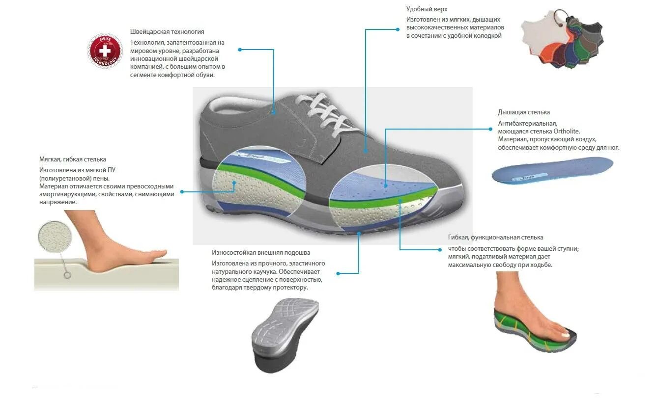 Швейцарская ортопедическая обувь Joya. Правильная обувь. Правильная обувь для ходьбы. Правильная обувь для женщин.