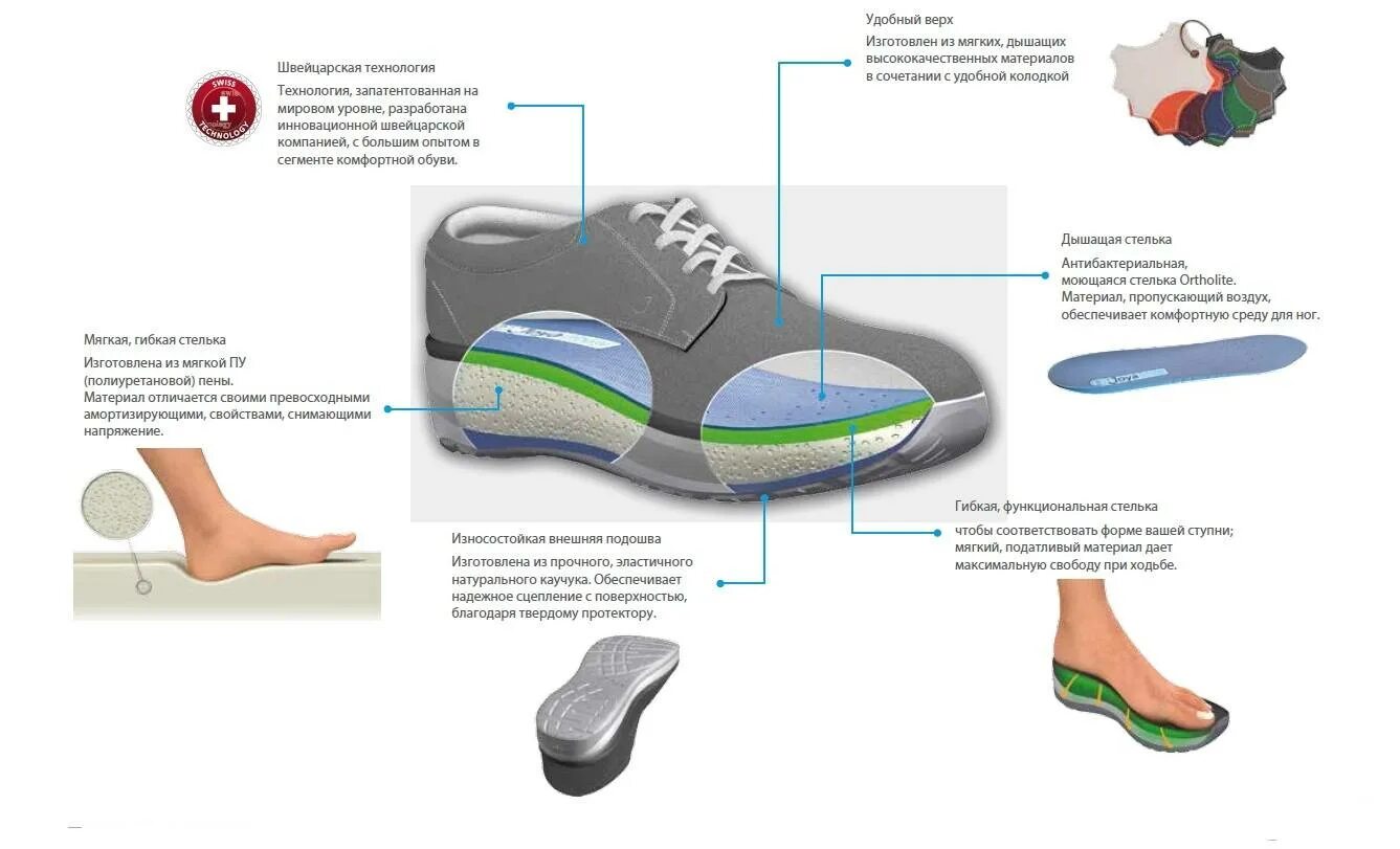 Как выбрать подошву. Швейцарская ортопедическая обувь Joya. Правильная обувь. Правильная обувь для ходьбы. Правильная обувь для женщин.