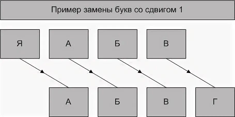 Шифр 1