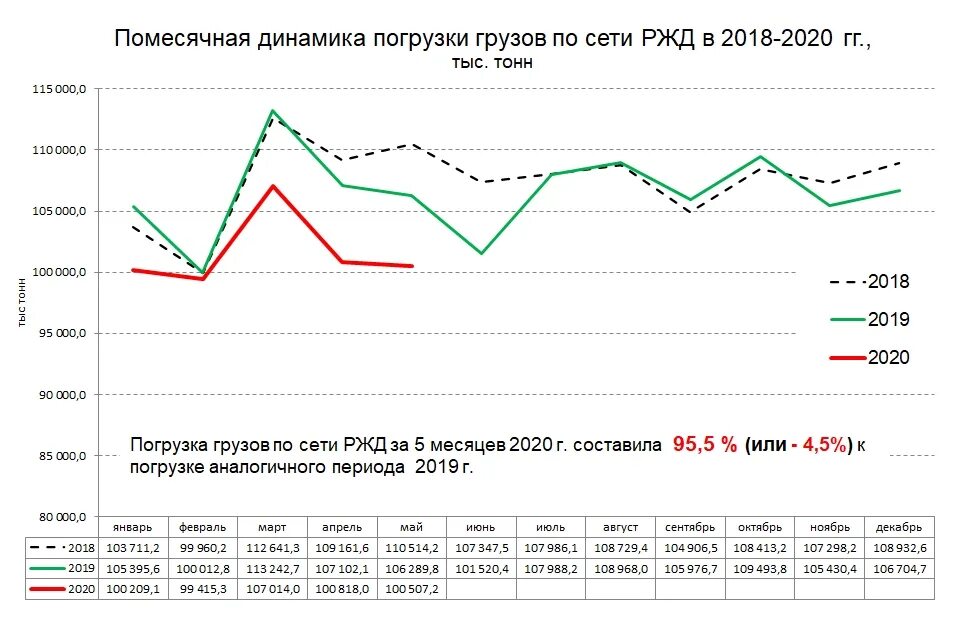 Статистика РЖД. Графики РЖД. Погрузка на сети РЖД по годам статистика. Отчет РЖД за 2020 год. Ржд повысит зарплаты