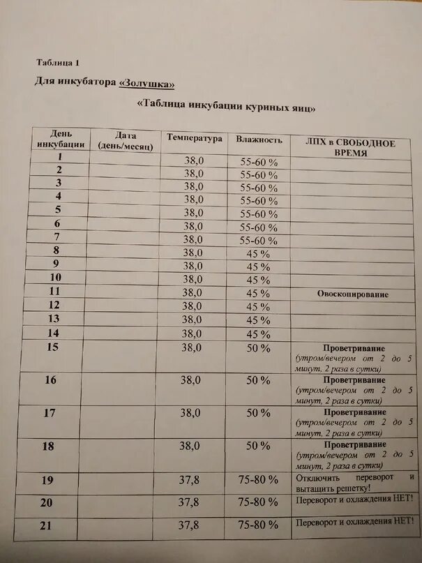 Инкубатор блиц 72 таблица инкубации. Инкубация таблица в инкубаторе Золушка 2020. Таблица инкубации цыплят. Таблица инкубации куриных яиц. Таблица инкубации куриных яиц в инкубаторе.