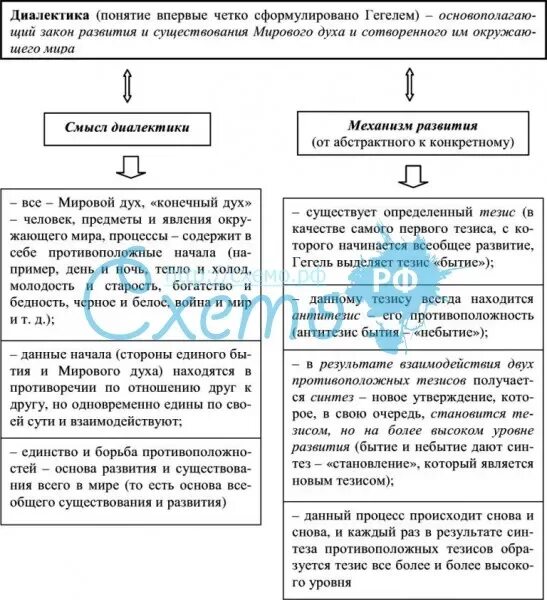 Сколько элементов в моральном поступке выделяет гегель