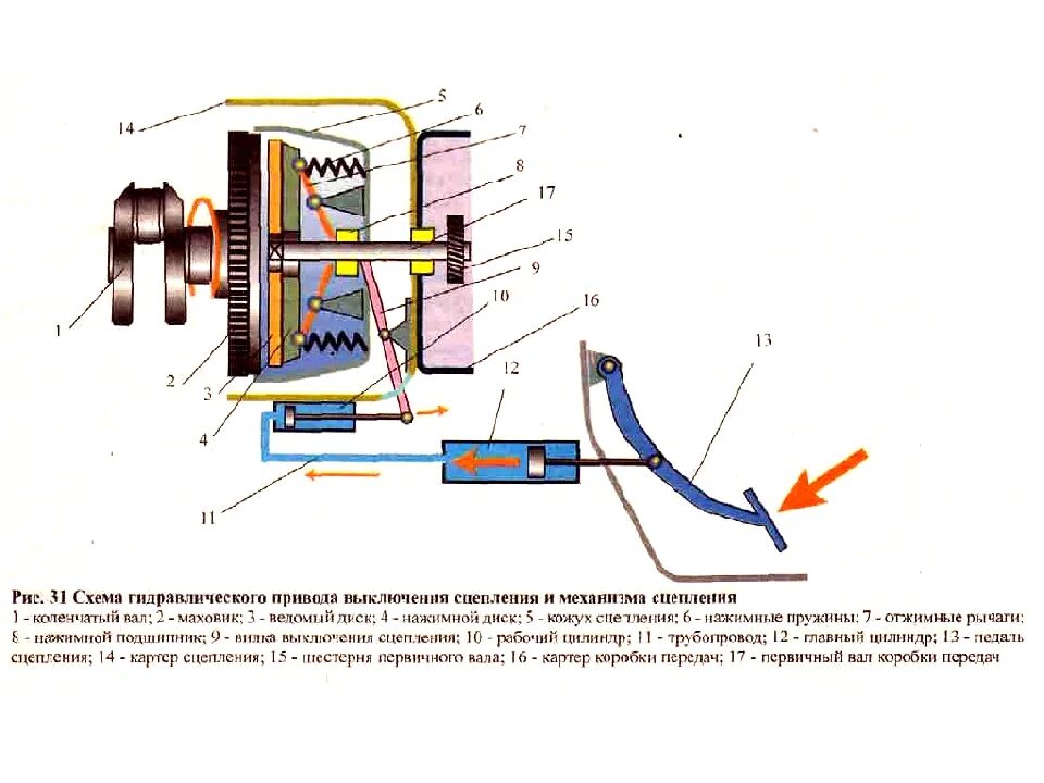 Принцип работы привода. Система полного привода бмв х5. Принцип работы привода. Принцип работы привода. Схема гидропривода сцепления.