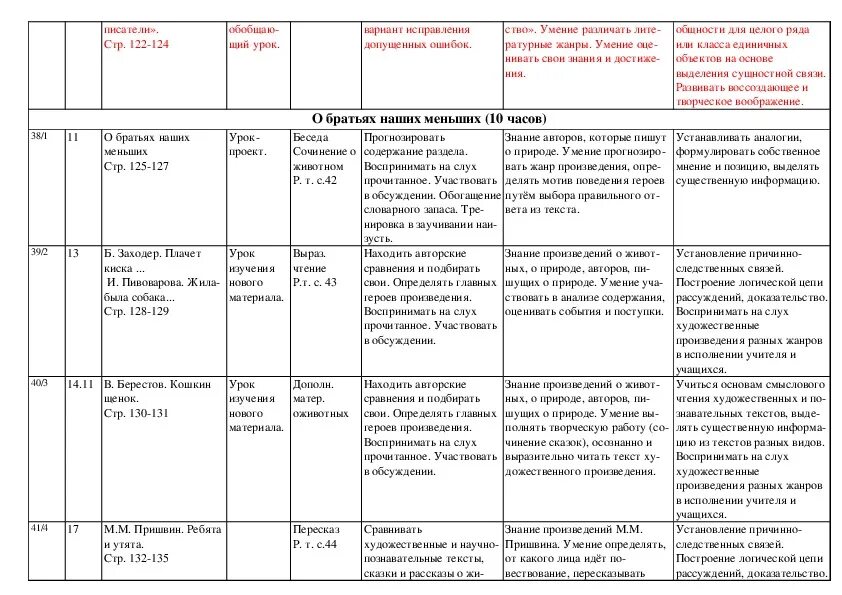 Тематический план в доу. Темы недели в детском саду по фгос. Тема мо учителей логопедов. Комплексно тематический план. Проектно тематическая сетка на учебный год.