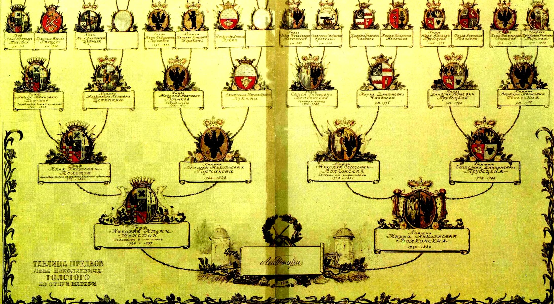 Толстой лев николаевич родственники. Родословная Льва Толстого дерево. Волконские князья родословная. Родословное дерево Толстого Льва Николаевича. Семейное Древо Толстого Льва Николаевича.