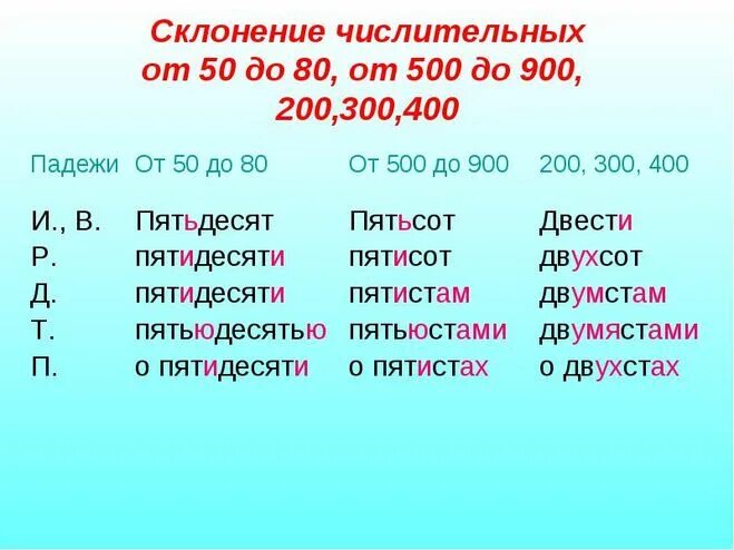 Семьюстами пятьюдесятью шестью рублями. Склонение числительных по падежам. Падежное склонение числительных. Склонение числительных пятьдесят. Склонение числитетельных по падежам.