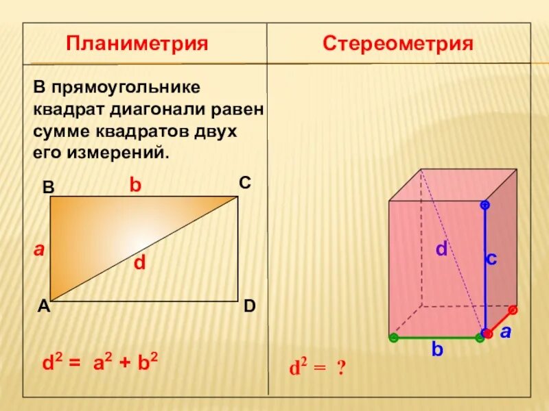 Диагональ прямоугольного параллелепипеда. Квадрат диагонали параллелепипеда. Квадрат диагонали прямоугольного параллелепипеда. Сумма измерений параллелепипеда.