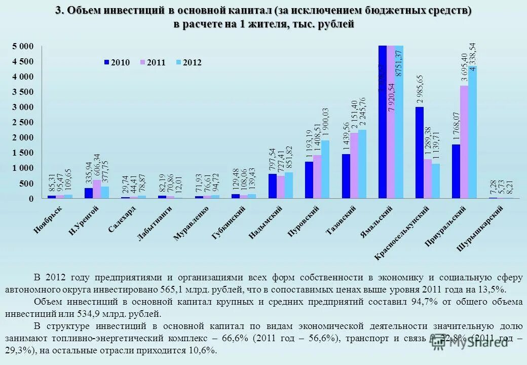 Вложения в основные фонды. Инвестиции в основной капитал. Структура инвестиций в основной капитал по формам собственности в рф. Инвестиции в основной капитал. Структура экономики по формам собственности.