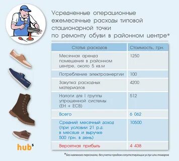 Обувь в течение 14 дней
