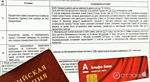 Если просрочить кредитную карту альфа банка