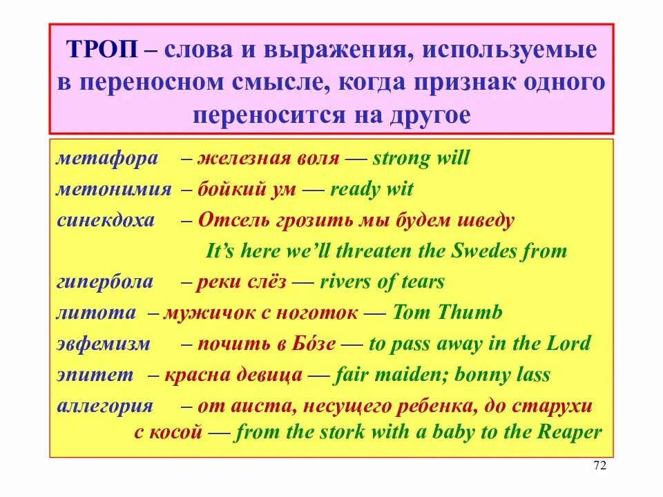 Слово или фраза для которых используется