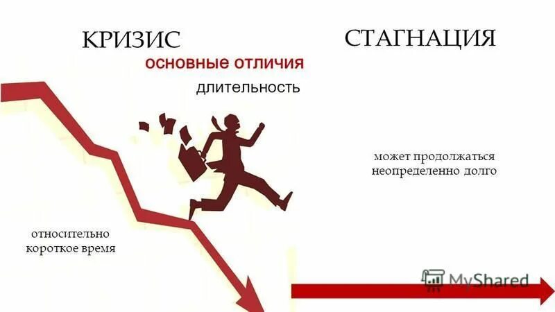 Стагнация человека. Стагнация картинки. Стагнация график. Стагнация это в обществознании. Стагнация и деградация.