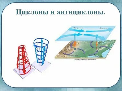Определение циклон и антициклон