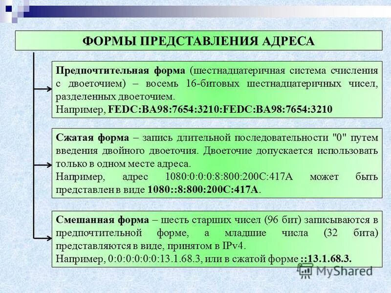 Обзор в сжатой форме 8