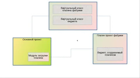 Здесь создание