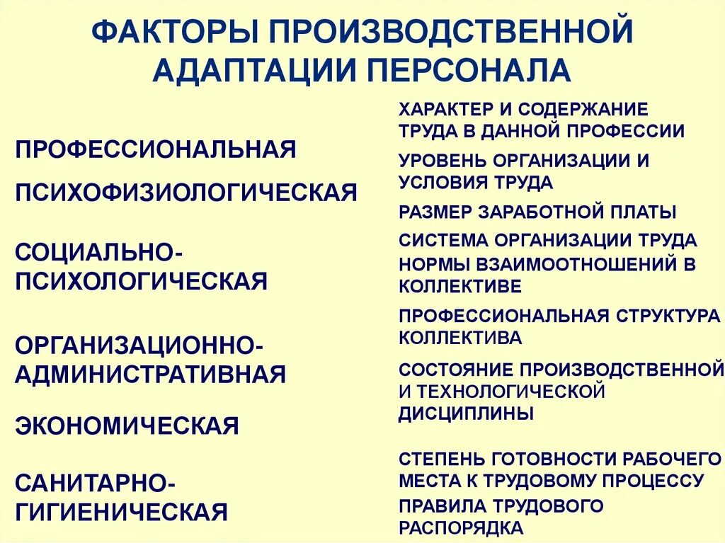 Функции адаптации персонала. Производственная адаптация персонала это. характеристика производственной адаптации. производственная и непроизводственная адаптация. факторы адаптации персонала личностные.