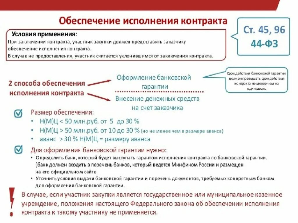 Срок размещения исполнения контракта по 44 фз. Схема по обеспечения исполнения контракта по 44-ФЗ. Обеспечение исполнения контракта по 44 ФЗ исполненными контрактами. Обеспечение контракта по 44 ФЗ пример. Размеры обеспечения исполнения контракта по 44-ФЗ таблица.