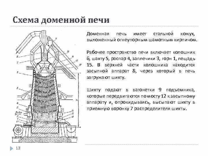 Описание домны. Устройство доменной печи схема принцип работы. Конусная чаша засыпного аппарата доменной печи. Схема конструкции доменной печи. Схема доменной печи вертикальный разрез.