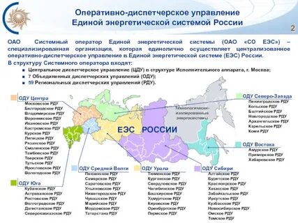 Программа развития федеральных округов