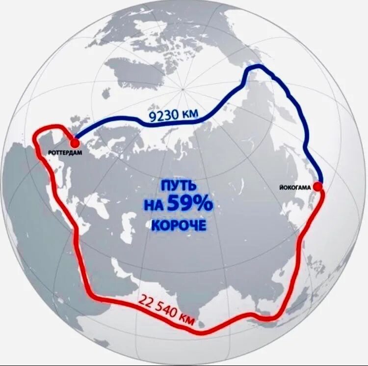 Северный морской путь впервые полностью преодолела. Протяженность Северного морского пути. Северный морской путь 1930 на карте. Северный морской путь и Суэцкий канал.