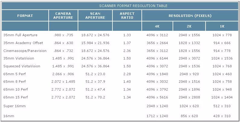 И 1 6 2 разрешение. Формат 2.35 1 разрешение. формат кадра 2,35:1. 2 35 1 соотношение сторон. 2 35 1 разрешение в 4к.