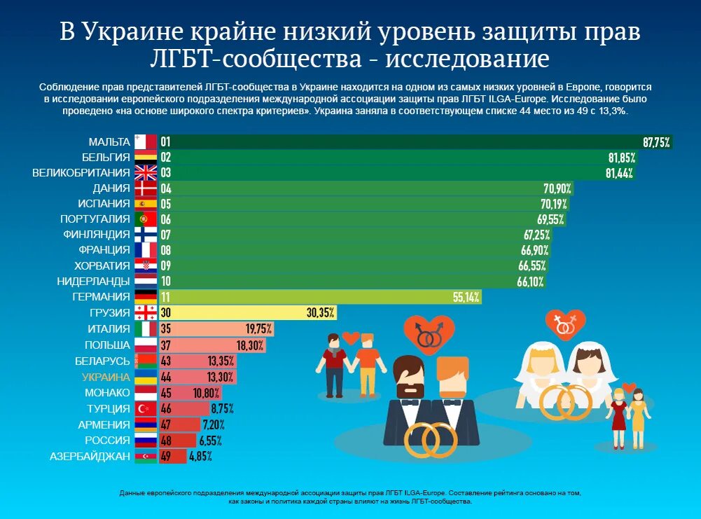 Какое место считалось у жителей