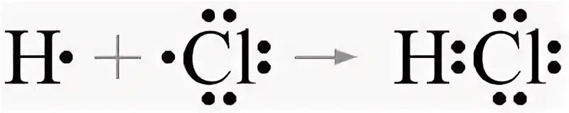 Хлорид водорода связь. Схема образования ковалентной полярной связи HCL. Ковалентная Полярная связь схема образования связи. Схема образования химической связи ковалентная Полярная. Схема образования ковалентной полярной связи.