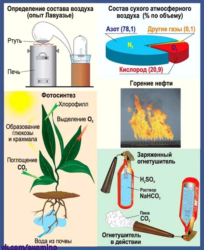 Реакция горения формула. Горение. Химическая реакция горения кислорода. Превращение веществ. Горение сложных веществ в кислороде.