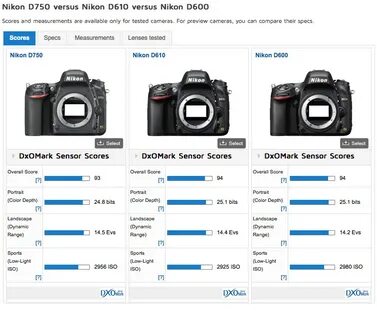Сравнение nikon