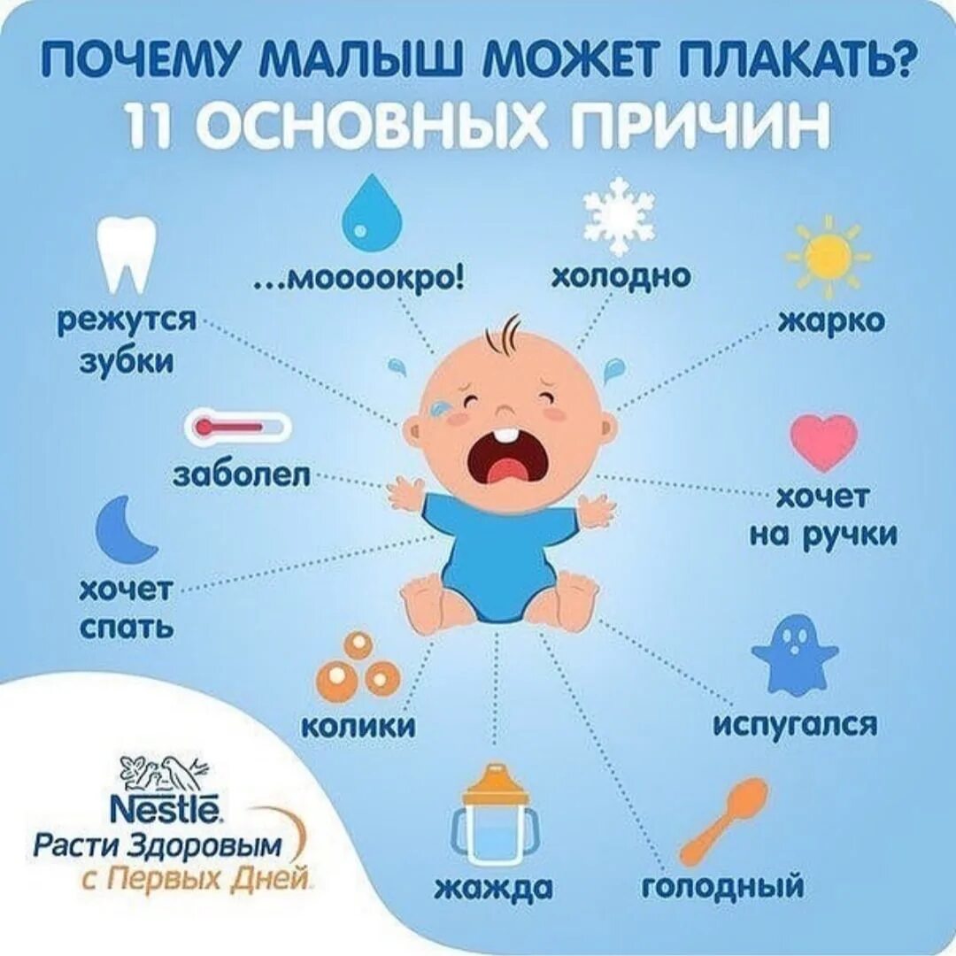 Где то 3 недели. Почему малыш плачет. Плачет младенец причины. Что делать если ребенок плачет. Причины плача ребенка.