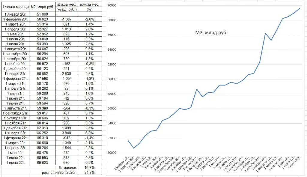 Доллар рубль 2020 год. График денежной массы доллара США\. Денежной массы м2 к ВВП В России. Денежная масса ЦБ РФ по годам. Денежная масса м2 в России по годам 2020.