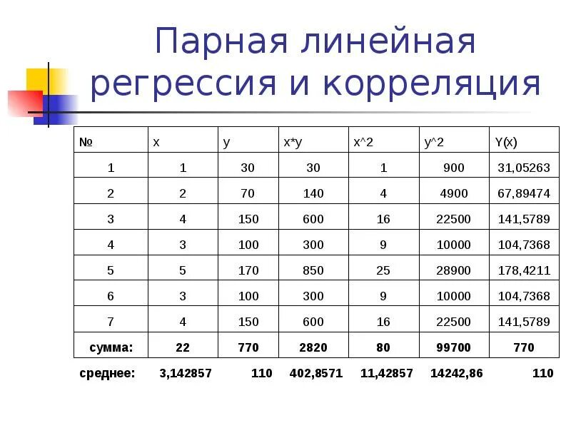 Парная корреляция линейная регрессия. Парная линейная регрессия. Парная линейная регрессия эконометрика. Пример парной линейной регрессии. Коэффициент парной линейной регрессии.