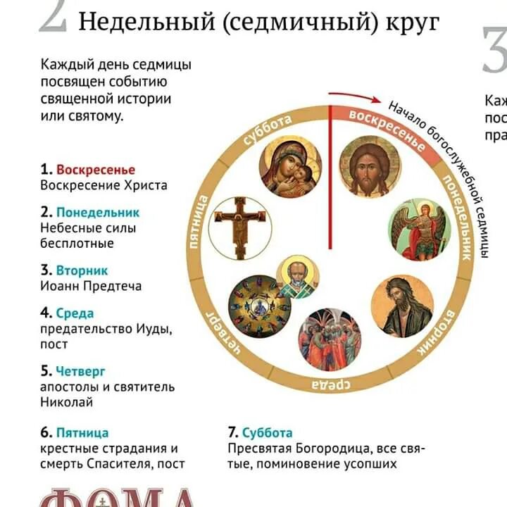 Православная церковь какой календарь. Годовой круг богослужения в православной церкви схема. Недельный круг богослужения в православной церкви схема. Седмичный круг богослужения православной церкви. Суточный недельный круг богослужения в православной церкви.