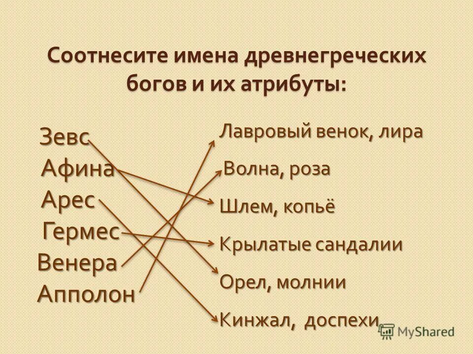 Соотнесите описания героев с их фамилиями