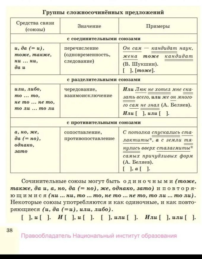 Схема сложносочиненного предложения. Схемы сложносочиненных и сложноподчиненных предложений. Сложносочиненные предложения примеры со схемами. Сложносочиненное предложение таблица. Сложноподчиненное и сложносочиненное предложение разница