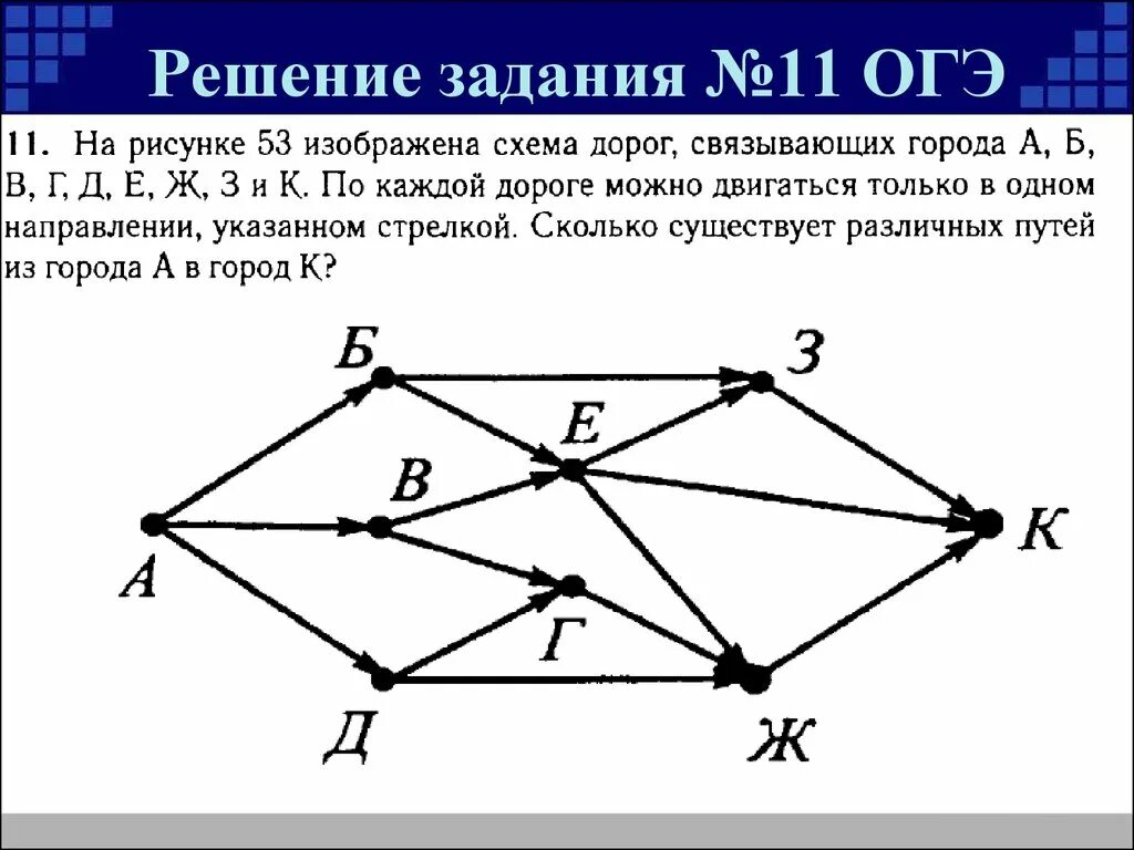 11 задание огэ по информатике как решить. Анализирование информации в виде схем. ОГЭ Информатика графы. Задания 9. анализирование информации, представленной в виде схем. Анализирование информации, представленной в виде схем.