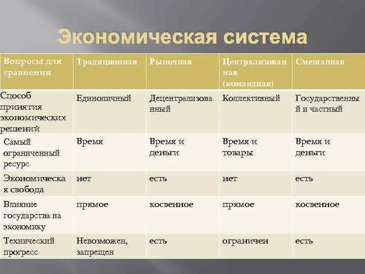 Экономические системы и их характеристики собственность. Экономические системы и их характеристики собственность