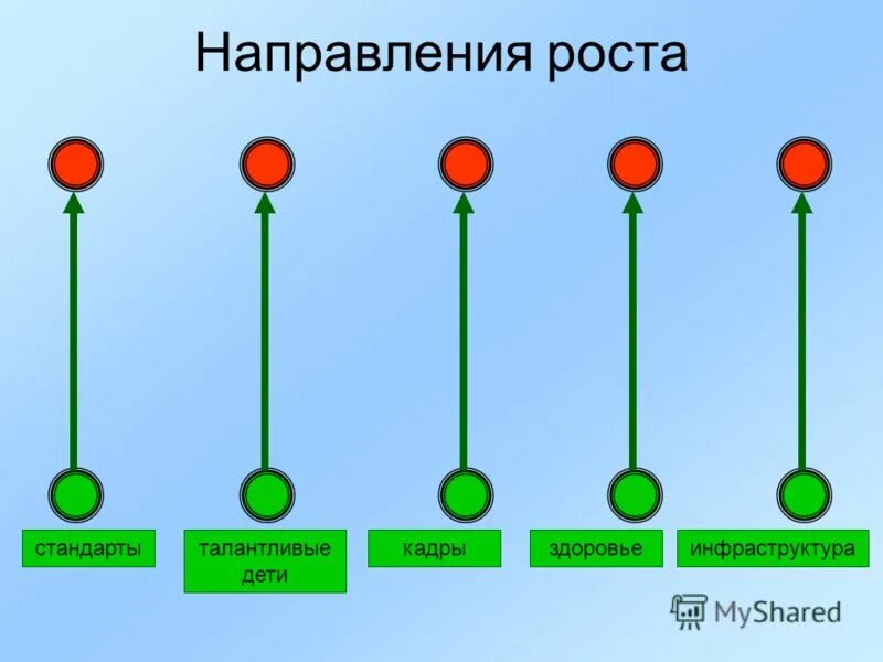 В направлении их роста. В направлении их роста. В направлении их роста. Культурные растения клубника. В направлении их роста.