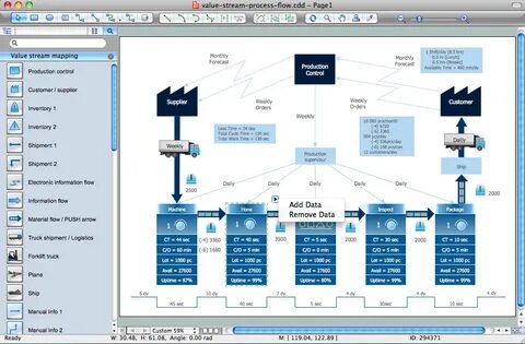 Process value