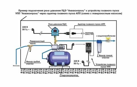 Реле для водоснабжения частного дома