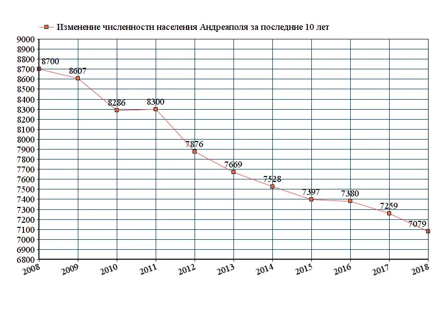 Лабинск население численность. Ульяновск население динамика. дагестан численность населения 2025. численность народов дагестана 2025. население дагестана диаграмма.