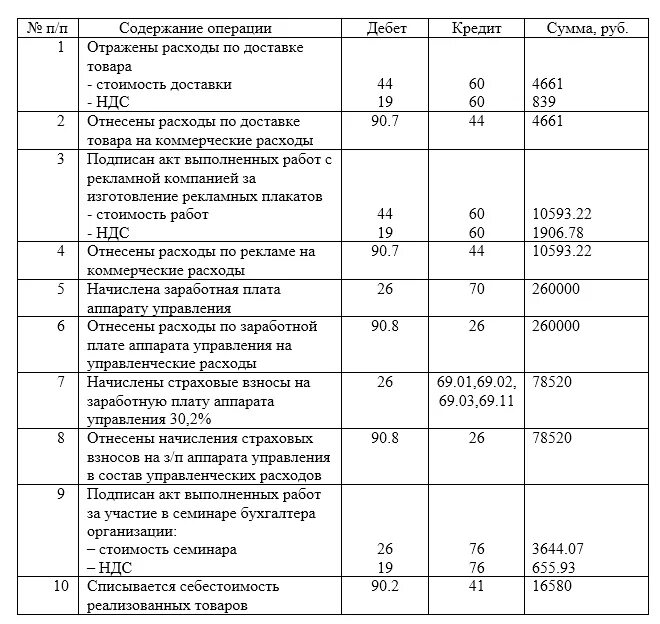 Расходы на оплату транспортных услуг. Расходы по транспортировке оборудования проводка. Отражены расходы проводка. Транспортные расходы по доставке продукции покупателям проводка. Проводка отражены транспортные расходы по доставке.