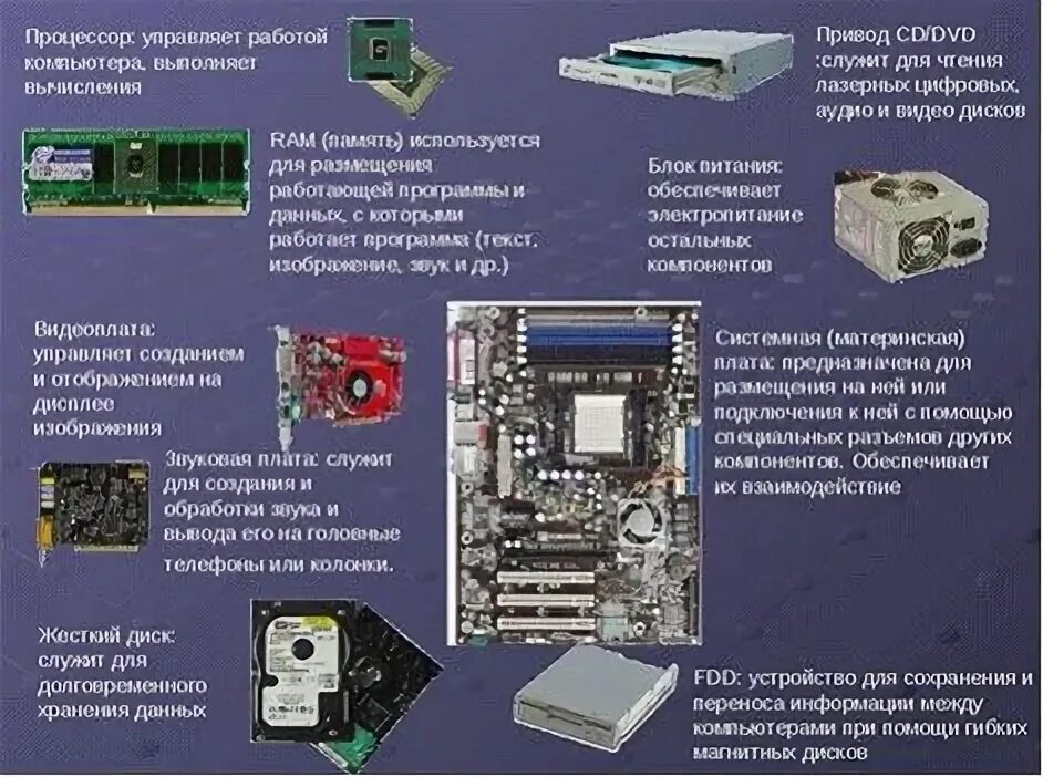 Заполните таблицу b c b c