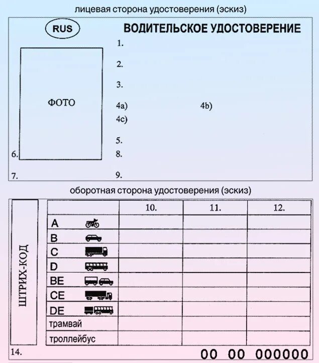 Бланки прав на автомобиль. Бланки водительского удостоверения.