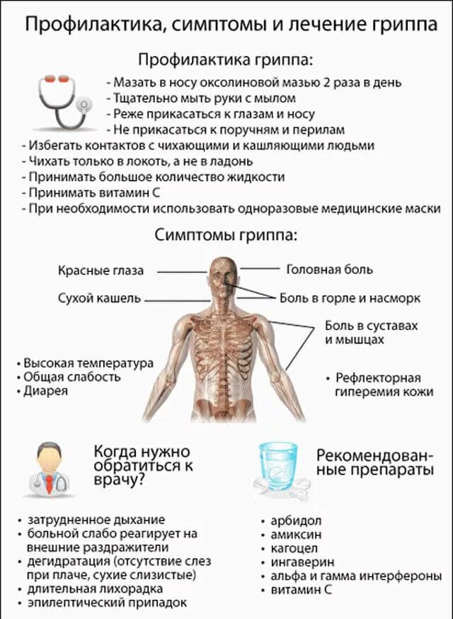Какое лечение при гриппе