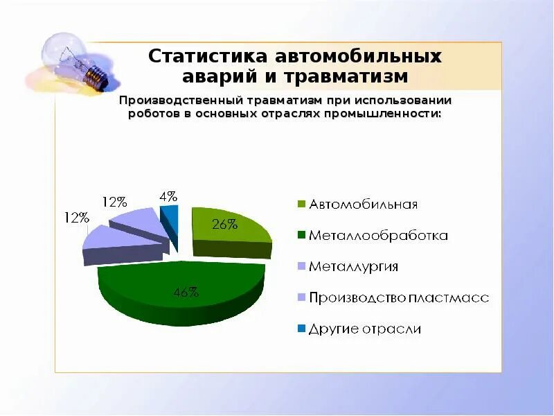 Травматизм в промышленности. Статистика аварий на производстве. Статистика производственного травматизма презентация. Статистика производственного травматизма в автомобильной отрасли.