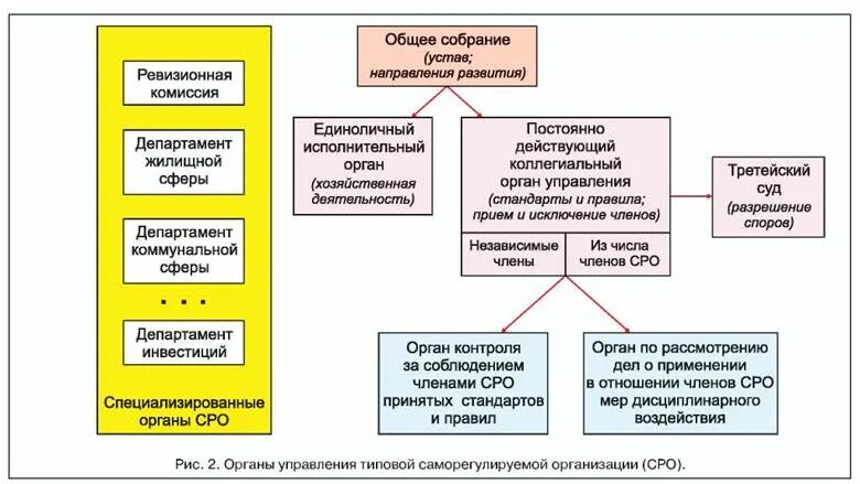 Примеры исполнительного органа общества. Коллегиальные органы управления юридического лица. Коллегиальный исполнительный орган это. Управление хозяйственным партнерством схема. Коллегиальный исполнительный орган юридического лица.